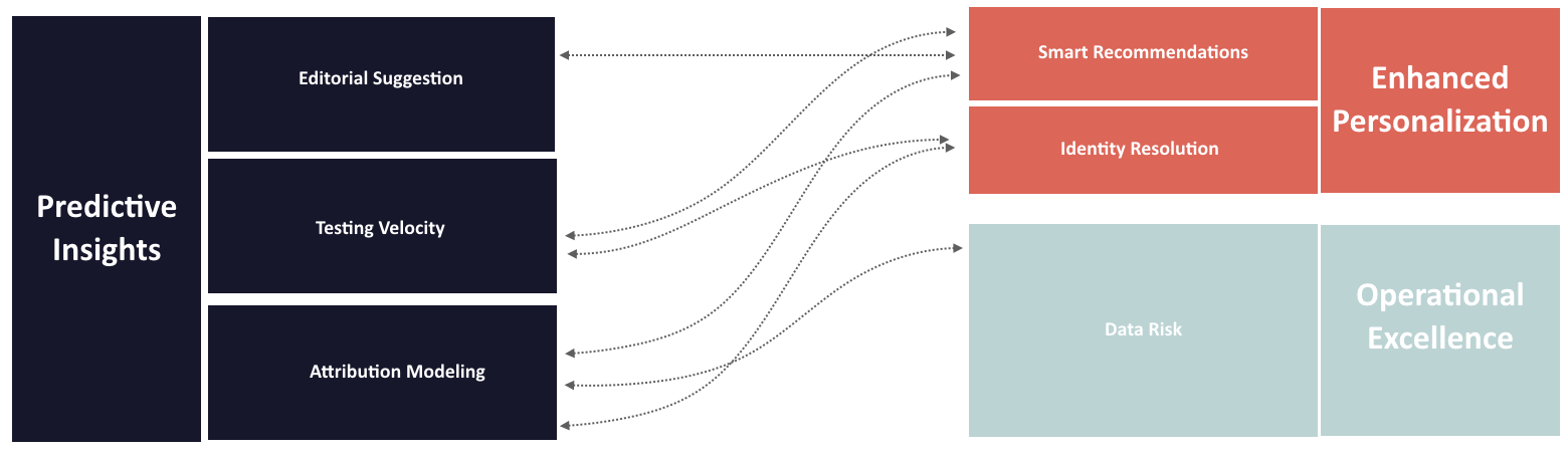 Data Journey Map Overview