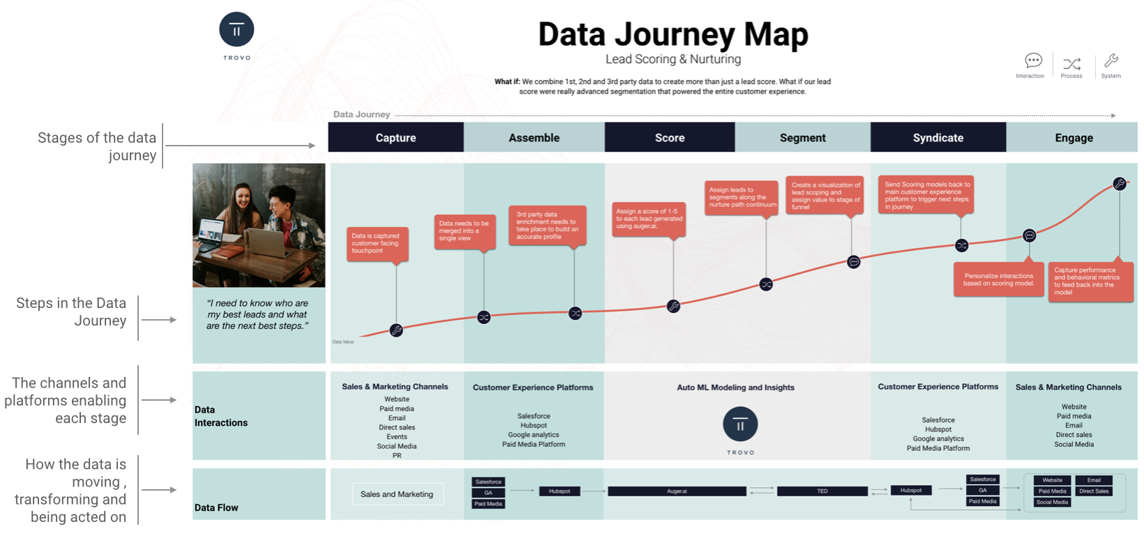 Journey map веб карта как открыть